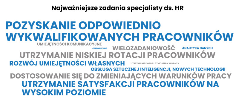 hr branża