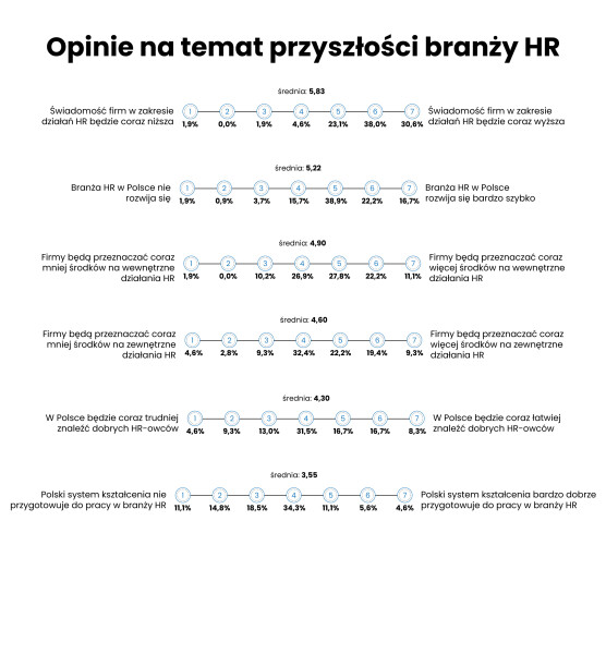 hr